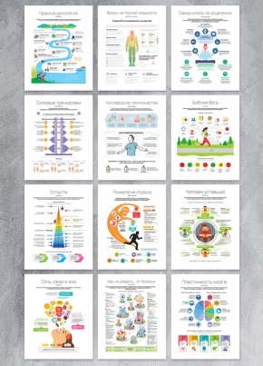 Комплект коуч-плакатів «Здоровий і щасливий рік»