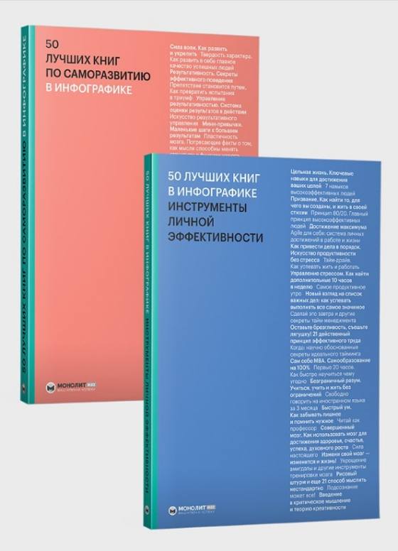 Комплект збірників в інфографіці «50 кращих книг з саморозвитку» та «50 найкращих книг з особистої ефективності»