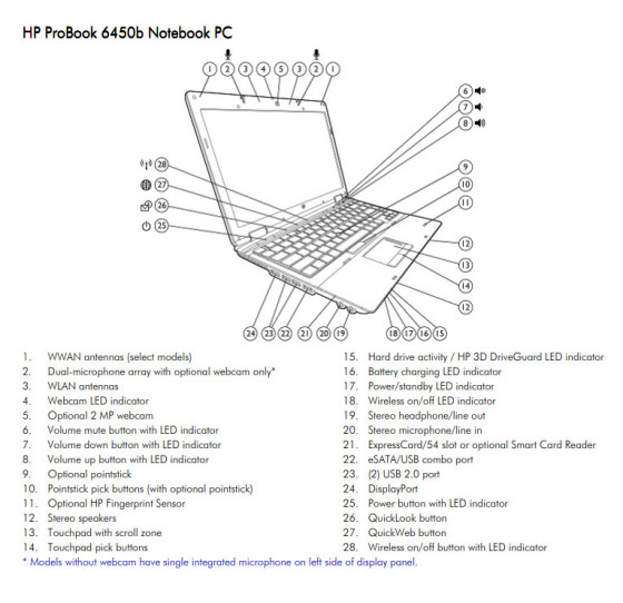 Б/в Ноутбук HP ProBook 6450b Intel Core i5-450M / 4 Гб / SSD 120 Гб / Клас А