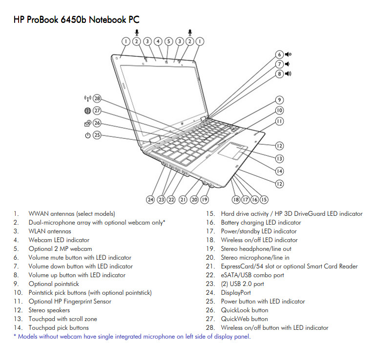 Б/в Ноутбук HP ProBook 6450b Intel Core i5-450M / 4 Гб / SSD 120 Гб / Клас А