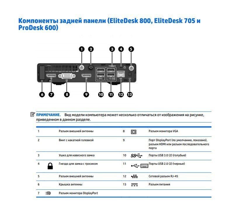 Б/в Неттоп HP EliteDesk 705 AMD Pro A8-8600B / 4 Гб / SSD 128 Гб