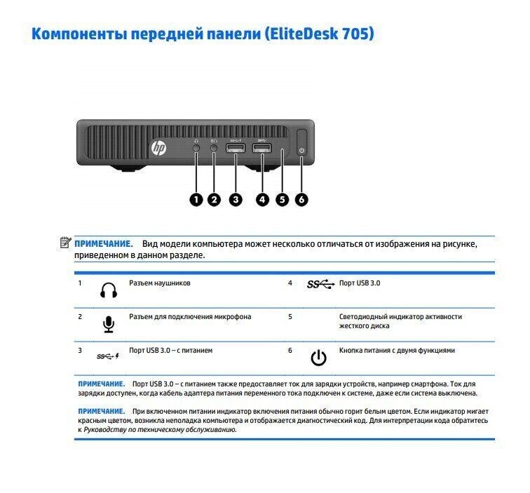 Б/в Неттоп HP EliteDesk 705 AMD Pro A8-8600B / 4 Гб / SSD 128 Гб