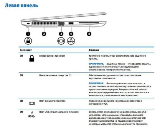 Б/в Ноутбук HP EliteBook 840 Intel Core i7-6600U / 8 Гб / SSD 240 Гб / Клас А