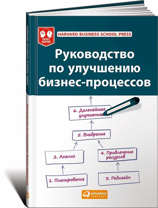 Руководство по улучшению бизнес-процессов